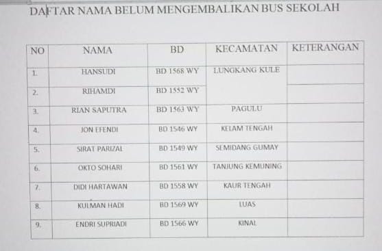 Daftar Bus Belum DiKembalikan
